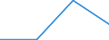 Apparent Consumption 20165150 Polymers of propylene or of other olefins, in primary forms (excluding polypropylene)                                                                                                    /in 1000 kg /Rep.Cnt: France