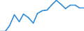 Imports 20165150 Polymers of propylene or of other olefins, in primary forms (excluding polypropylene)                                                                                                                 /in 1000 kg /Rep.Cnt: France