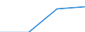 Verkaufte Produktion 20165150 Propylencopolymere, in Primärformen/ Polymere anderer Olefine, in Primärformen (z. B. Polyisobutylen)                                                                              /in 1000 kg /Meldeland: Frankreich