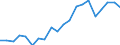 Imports 20165150 Polymers of propylene or of other olefins, in primary forms (excluding polypropylene)                                                                                                          /in 1000 Euro /Rep.Cnt: Netherlands