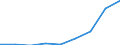 Offensichtlicher Verbrauch 20165150 Propylencopolymere, in Primärformen/ Polymere anderer Olefine, in Primärformen (z. B. Polyisobutylen)                                                                     /in 1000 Euro /Meldeland: Deutschland