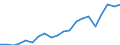 Importe 20165150 Propylencopolymere, in Primärformen/ Polymere anderer Olefine, in Primärformen (z. B. Polyisobutylen)                                                                                        /in 1000 Euro /Meldeland: Deutschland