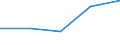 Verkaufte Produktion 20165150 Propylencopolymere, in Primärformen/ Polymere anderer Olefine, in Primärformen (z. B. Polyisobutylen)                                                                             /in 1000 kg /Meldeland: Deutschland