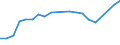 Gesamte Produktion 20165150 Propylencopolymere, in Primärformen/ Polymere anderer Olefine, in Primärformen (z. B. Polyisobutylen)                                                                               /in 1000 kg /Meldeland: Deutschland