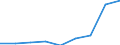 Production sold 20165150 Polymers of propylene or of other olefins, in primary forms (excluding polypropylene)                                                                                                      /in 1000 Euro /Rep.Cnt: Germany