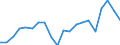 Exports 20165150 Polymers of propylene or of other olefins, in primary forms (excluding polypropylene)                                                                                                                /in 1000 Euro /Rep.Cnt: Italy