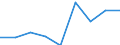 Verkaufte Produktion 20165150 Propylencopolymere, in Primärformen/ Polymere anderer Olefine, in Primärformen (z. B. Polyisobutylen)                                                                               /in 1000 Euro /Meldeland: Italien