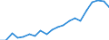 Exports 20165150 Polymers of propylene or of other olefins, in primary forms (excluding polypropylene)                                                                                                         /in 1000 kg /Rep.Cnt: United Kingdom