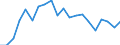 Imports 20165150 Polymers of propylene or of other olefins, in primary forms (excluding polypropylene)                                                                                                         /in 1000 kg /Rep.Cnt: United Kingdom