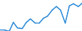 Imports 20165150 Polymers of propylene or of other olefins, in primary forms (excluding polypropylene)                                                                                                       /in 1000 Euro /Rep.Cnt: United Kingdom