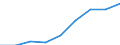 Production sold 20165150 Polymers of propylene or of other olefins, in primary forms (excluding polypropylene)                                                                                               /in 1000 Euro /Rep.Cnt: United Kingdom