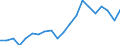 Imports 20165150 Polymers of propylene or of other olefins, in primary forms (excluding polypropylene)                                                                                                                /in 1000 kg /Rep.Cnt: Ireland