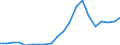 Exporte 20165150 Propylencopolymere, in Primärformen/ Polymere anderer Olefine, in Primärformen (z. B. Polyisobutylen)                                                                                           /in 1000 Euro /Meldeland: Dänemark