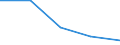 Verkaufte Produktion 20165150 Propylencopolymere, in Primärformen/ Polymere anderer Olefine, in Primärformen (z. B. Polyisobutylen)                                                                                /in 1000 kg /Meldeland: Dänemark