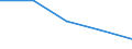 Verkaufte Produktion 20165150 Propylencopolymere, in Primärformen/ Polymere anderer Olefine, in Primärformen (z. B. Polyisobutylen)                                                                              /in 1000 Euro /Meldeland: Dänemark