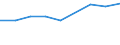 Apparent Consumption 20165150 Polymers of propylene or of other olefins, in primary forms (excluding polypropylene)                                                                                                /in 1000 Euro /Rep.Cnt: Portugal