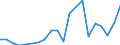 Exports 20165150 Polymers of propylene or of other olefins, in primary forms (excluding polypropylene)                                                                                                               /in 1000 kg /Rep.Cnt: Portugal