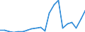 Exporte 20165150 Propylencopolymere, in Primärformen/ Polymere anderer Olefine, in Primärformen (z. B. Polyisobutylen)                                                                                           /in 1000 Euro /Meldeland: Portugal