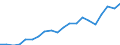 Imports 20165150 Polymers of propylene or of other olefins, in primary forms (excluding polypropylene)                                                                                                             /in 1000 Euro /Rep.Cnt: Portugal