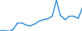 Exports 20165150 Polymers of propylene or of other olefins, in primary forms (excluding polypropylene)                                                                                                                  /in 1000 kg /Rep.Cnt: Spain