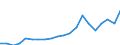 Exports 20165150 Polymers of propylene or of other olefins, in primary forms (excluding polypropylene)                                                                                                                /in 1000 Euro /Rep.Cnt: Spain