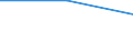 Production sold 20165150 Polymers of propylene or of other olefins, in primary forms (excluding polypropylene)                                                                                                          /in 1000 kg /Rep.Cnt: Spain