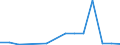 Gesamte Produktion 20165150 Propylencopolymere, in Primärformen/ Polymere anderer Olefine, in Primärformen (z. B. Polyisobutylen)                                                                                   /in 1000 kg /Meldeland: Spanien