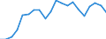 Imports 20165150 Polymers of propylene or of other olefins, in primary forms (excluding polypropylene)                                                                                                                /in 1000 kg /Rep.Cnt: Belgium