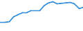 Gesamte Produktion 20165150 Propylencopolymere, in Primärformen/ Polymere anderer Olefine, in Primärformen (z. B. Polyisobutylen)                                                                                   /in 1000 kg /Meldeland: Belgien