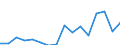 Exports 20165150 Polymers of propylene or of other olefins, in primary forms (excluding polypropylene)                                                                                                           /in 1000 Euro /Rep.Cnt: Luxembourg