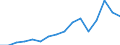 Imports 20165150 Polymers of propylene or of other olefins, in primary forms (excluding polypropylene)                                                                                                           /in 1000 Euro /Rep.Cnt: Luxembourg