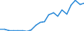 Exports 20165150 Polymers of propylene or of other olefins, in primary forms (excluding polypropylene)                                                                                                                 /in 1000 kg /Rep.Cnt: Sweden