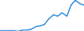 Exports 20165150 Polymers of propylene or of other olefins, in primary forms (excluding polypropylene)                                                                                                               /in 1000 Euro /Rep.Cnt: Sweden