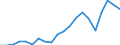 Importe 20165150 Propylencopolymere, in Primärformen/ Polymere anderer Olefine, in Primärformen (z. B. Polyisobutylen)                                                                                           /in 1000 Euro /Meldeland: Schweden