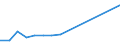 Total production 20165150 Polymers of propylene or of other olefins, in primary forms (excluding polypropylene)                                                                                                        /in 1000 kg /Rep.Cnt: Sweden