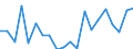 Exports 20165230 Polymers of vinyl acetate, in aqueous dispersion, in primary forms                                                                                                                               /in 1000 kg /Rep.Cnt: Netherlands