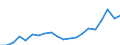 Imports 20165230 Polymers of vinyl acetate, in aqueous dispersion, in primary forms                                                                                                                                /in 1000 Euro /Rep.Cnt: Portugal