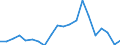 Imports 20165250 Polymers of vinyl acetate, in primary forms (excluding in aqueous dispersion)                                                                                                                        /in 1000 kg /Rep.Cnt: Germany