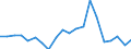 Imports 20165250 Polymers of vinyl acetate, in primary forms (excluding in aqueous dispersion)                                                                                                                      /in 1000 Euro /Rep.Cnt: Germany