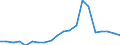 Exports 20165250 Polymers of vinyl acetate, in primary forms (excluding in aqueous dispersion)                                                                                                                          /in 1000 kg /Rep.Cnt: Italy