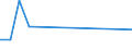 Total production 20165250 Polymers of vinyl acetate, in primary forms (excluding in aqueous dispersion)                                                                                                        /in 1000 kg /Rep.Cnt: United Kingdom