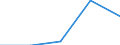 Production sold 20165250 Polymers of vinyl acetate, in primary forms (excluding in aqueous dispersion)                                                                                                                /in 1000 kg /Rep.Cnt: Denmark