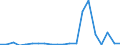 Exports 20165250 Polymers of vinyl acetate, in primary forms (excluding in aqueous dispersion)                                                                                                                     /in 1000 Euro /Rep.Cnt: Portugal