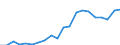 Exports 20165250 Polymers of vinyl acetate, in primary forms (excluding in aqueous dispersion)                                                                                                                          /in 1000 kg /Rep.Cnt: Spain