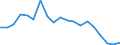 Exports 20165250 Polymers of vinyl acetate, in primary forms (excluding in aqueous dispersion)                                                                                                                         /in 1000 kg /Rep.Cnt: Sweden