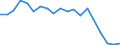 Exports 20165250 Polymers of vinyl acetate, in primary forms (excluding in aqueous dispersion)                                                                                                                       /in 1000 Euro /Rep.Cnt: Sweden