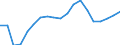 Imports 20165250 Polymers of vinyl acetate, in primary forms (excluding in aqueous dispersion)                                                                                                                         /in 1000 kg /Rep.Cnt: Sweden