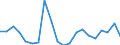 Exports 20165250 Polymers of vinyl acetate, in primary forms (excluding in aqueous dispersion)                                                                                                                        /in 1000 kg /Rep.Cnt: Austria