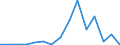 Exports 20165250 Polymers of vinyl acetate, in primary forms (excluding in aqueous dispersion)                                                                                                                      /in 1000 Euro /Rep.Cnt: Estonia