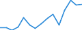 Imports 20165250 Polymers of vinyl acetate, in primary forms (excluding in aqueous dispersion)                                                                                                                      /in 1000 Euro /Rep.Cnt: Estonia